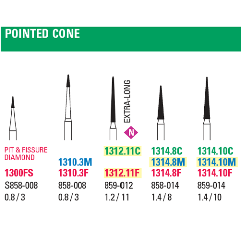 Pointed Cone - Microcopy NeoDiamond Burs | 25/pkg